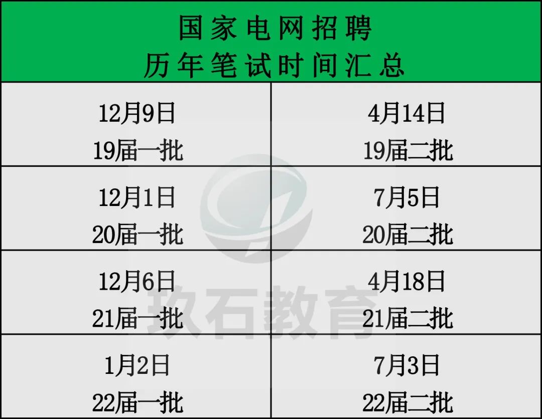 國(guó)家電網(wǎng)招聘時(shí)間