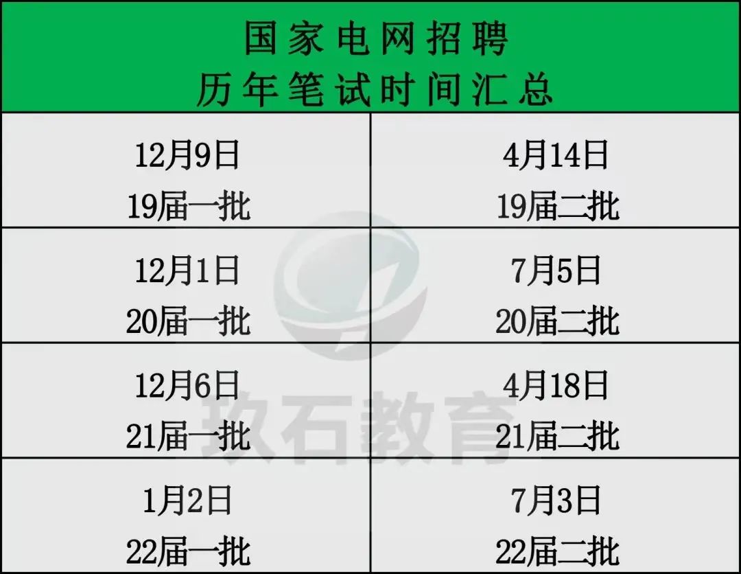 國家電網招聘筆試時間