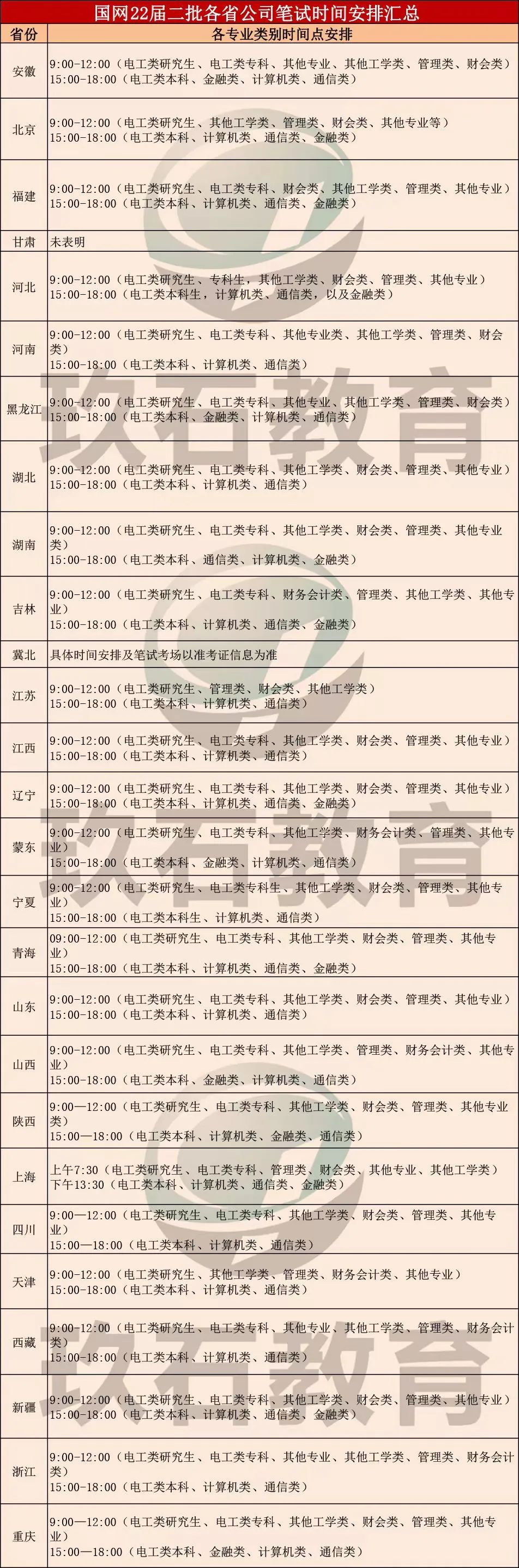 國家電網(wǎng)招聘二批次筆試時(shí)間安排